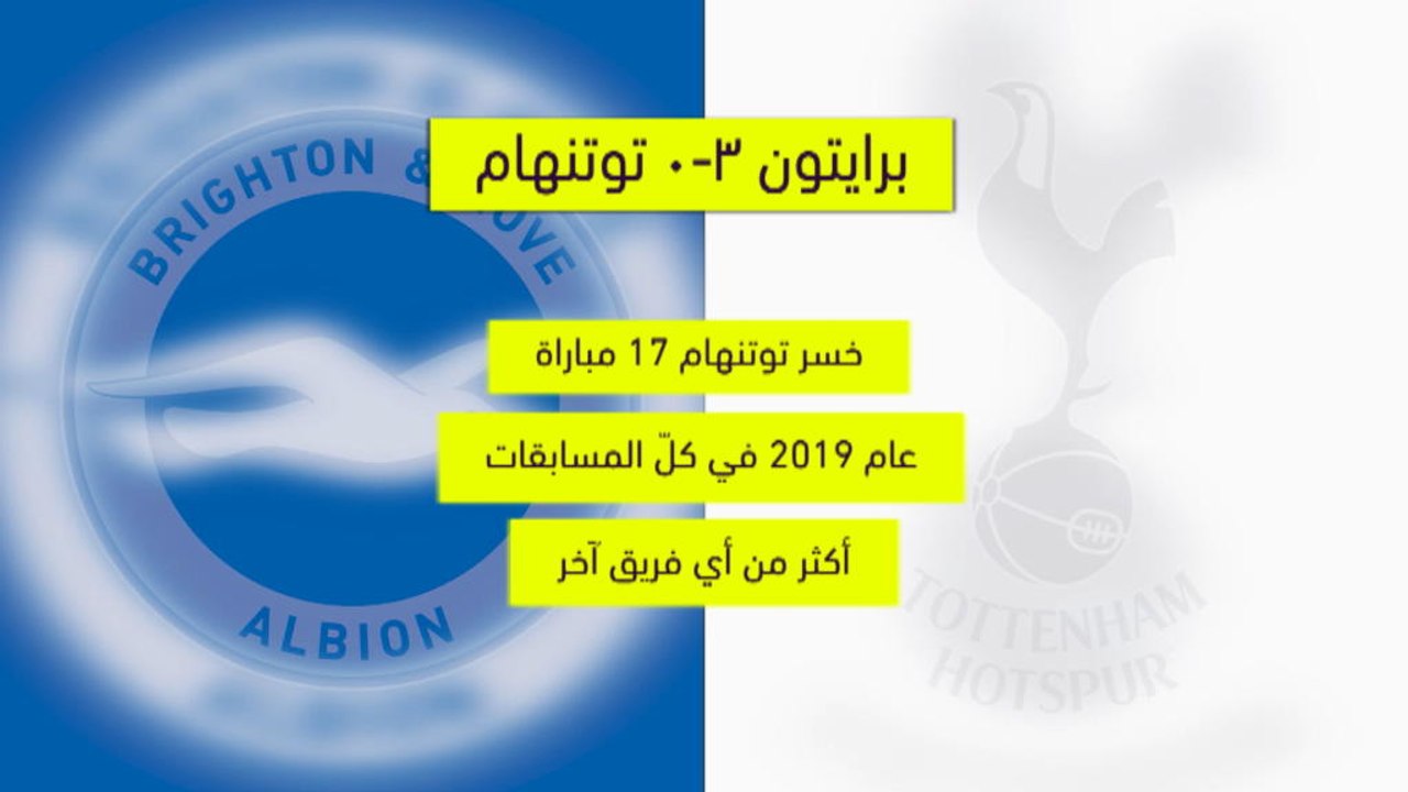 كرة قدم:الدوري الممتاز: تحليل المرحلة الثامنة من الدوري الممتاز حسب اوبتا