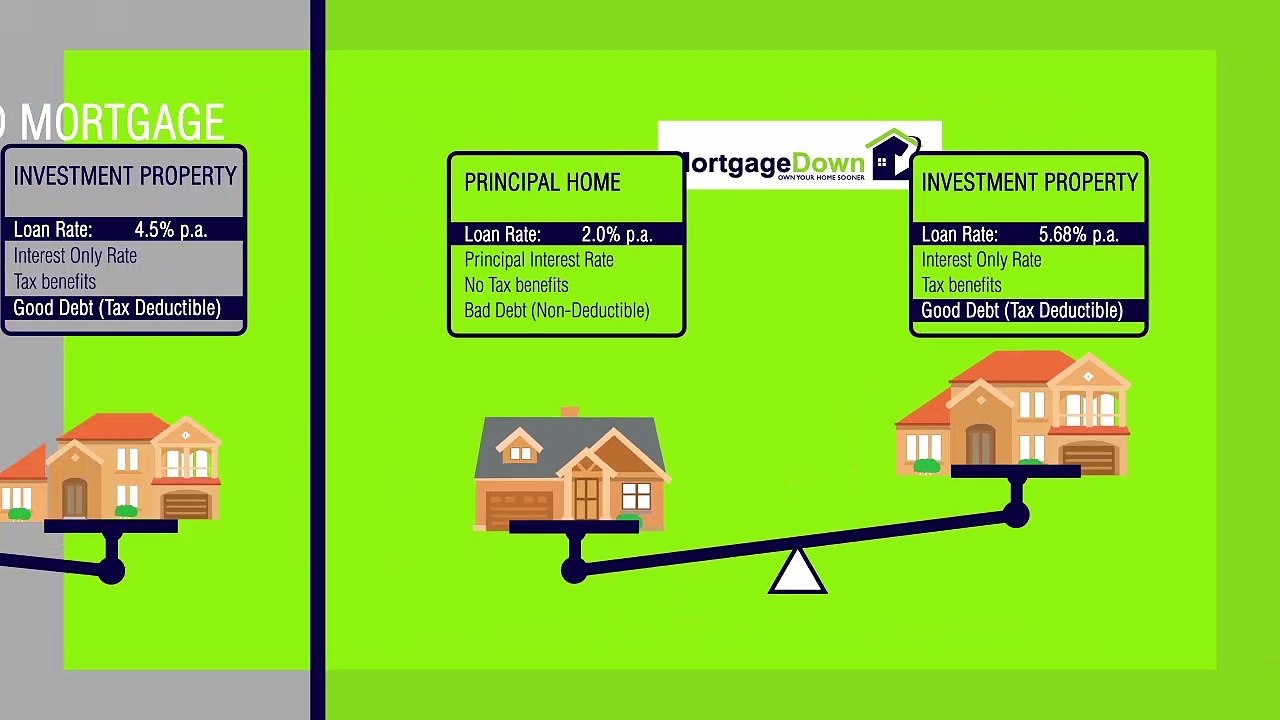 MortgageDown - HomeGain