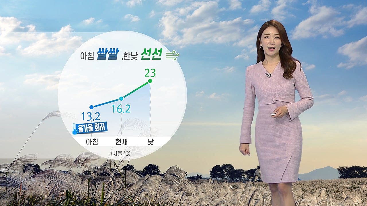 [날씨] 아침 '쌀쌀'...기온 점차 올라 한낮 '선선' / YTN