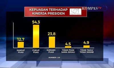 LSI: Tren Kepuasan Publik Terhadap Kinerja Presiden 67%