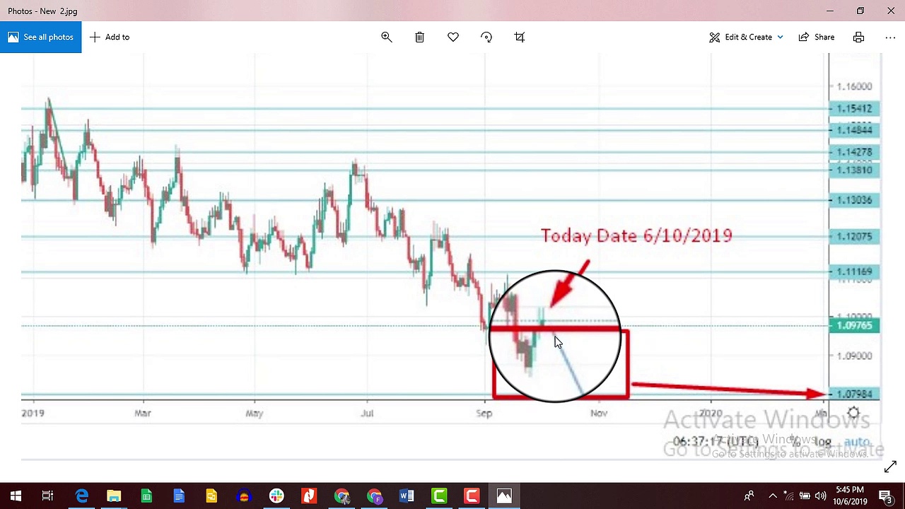 EURJPY and EURUSD Weekly Commentery  6.10.2019