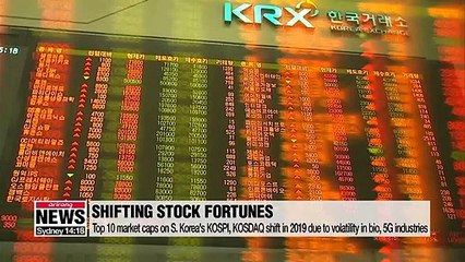 Top 10 market caps on S. Korea's KOSPI, KOSDAQ shift in 2019 due to volatility in bio, 5G industries