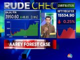 Here are some trading ideas from stock analyst Nooresh Merani of Asian Market Securities