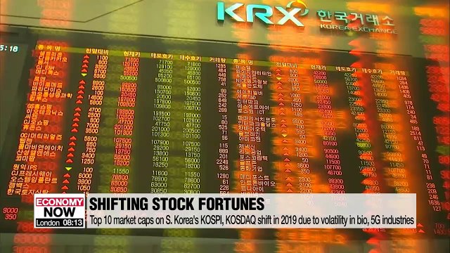 Top 10 market caps on S. Korea's KOSPI, KOSDAQ shift in 2019 due to volatility in bio, 5G industries