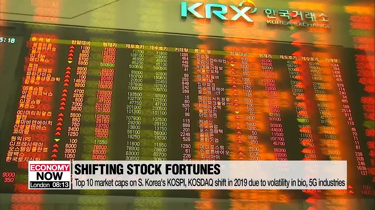Top 10 market caps on S. Korea's KOSPI, KOSDAQ shift in 2019 due to volatility in bio, 5G industries