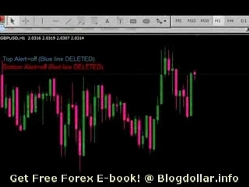 Forex Alert Indicator - How To Set Up?