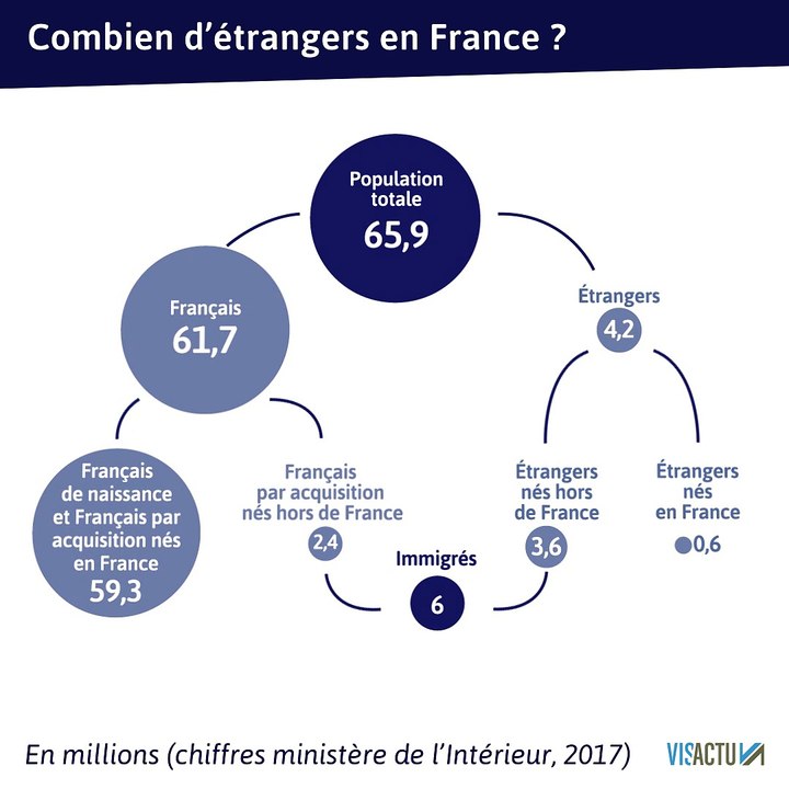 Video La France Terre D Immigration Video Dailymotion