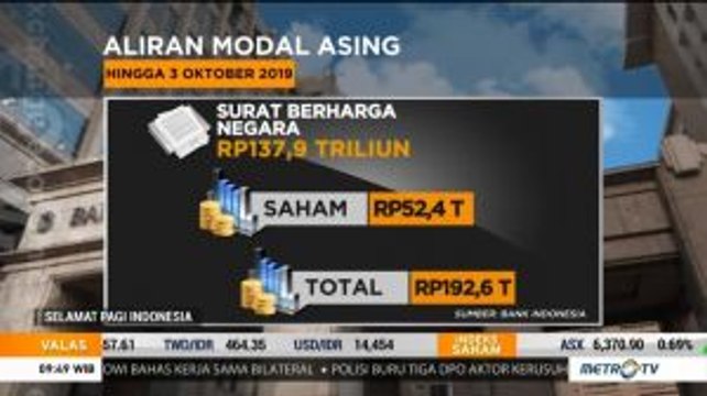 BI Catat Jumlah Aliran Modal Asing Capai Rp192,6 Triliun