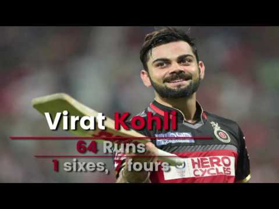 IPL 2017: RCB Beat GL