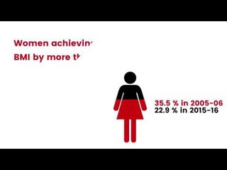 Improving Health of Women in India