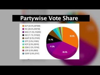 DATA Goa Assembly Results