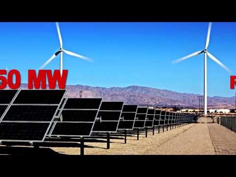 Govt Plans to Auction 4 Gigawatts of Wind Energy