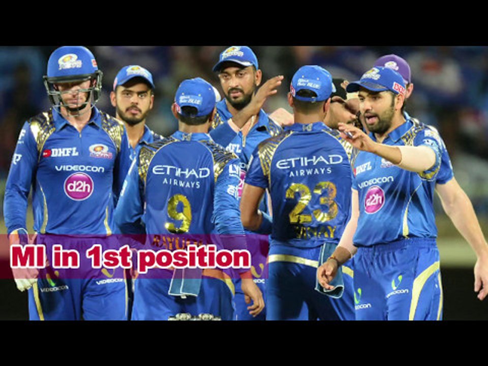 IPL 2017: K XI Beat RCB