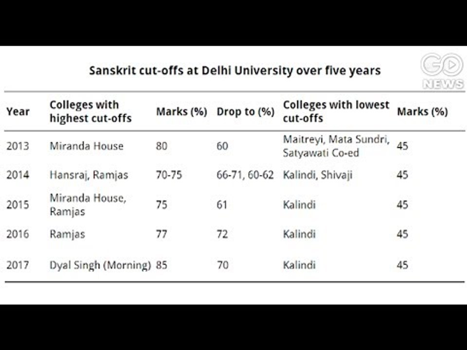 No Takers For Sanskrit