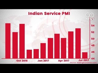 India's Service PMI Nosedives