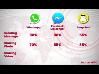 Metering the Messengers