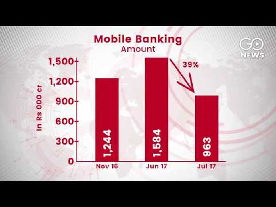 Cashless Transactions Down