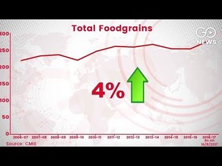 Foodgrain Output Touches High
