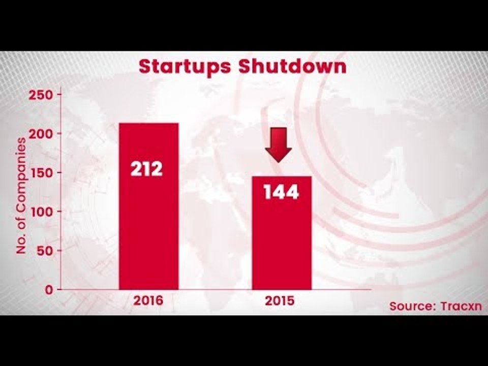Start Ups Shut Down