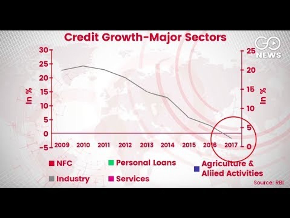 Credit Confidence Crunch