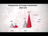 FPIs Pushing Rupee Up