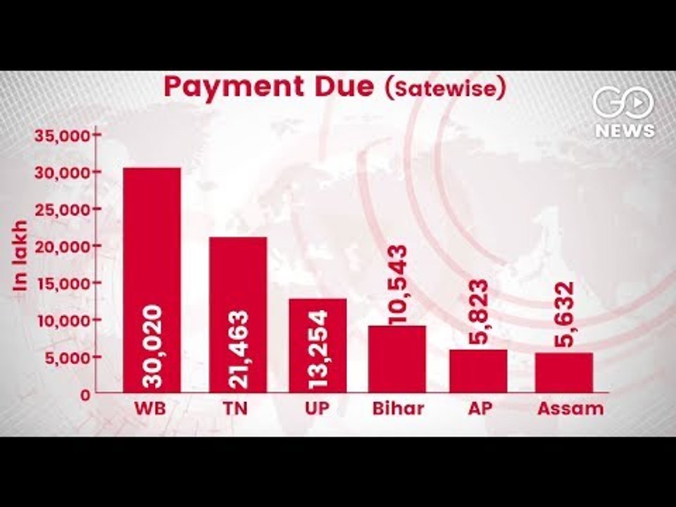MNREGA Dues in Crores