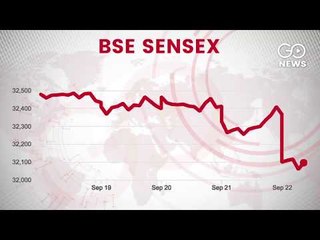 FPIs Withdraw On Weak Rupee