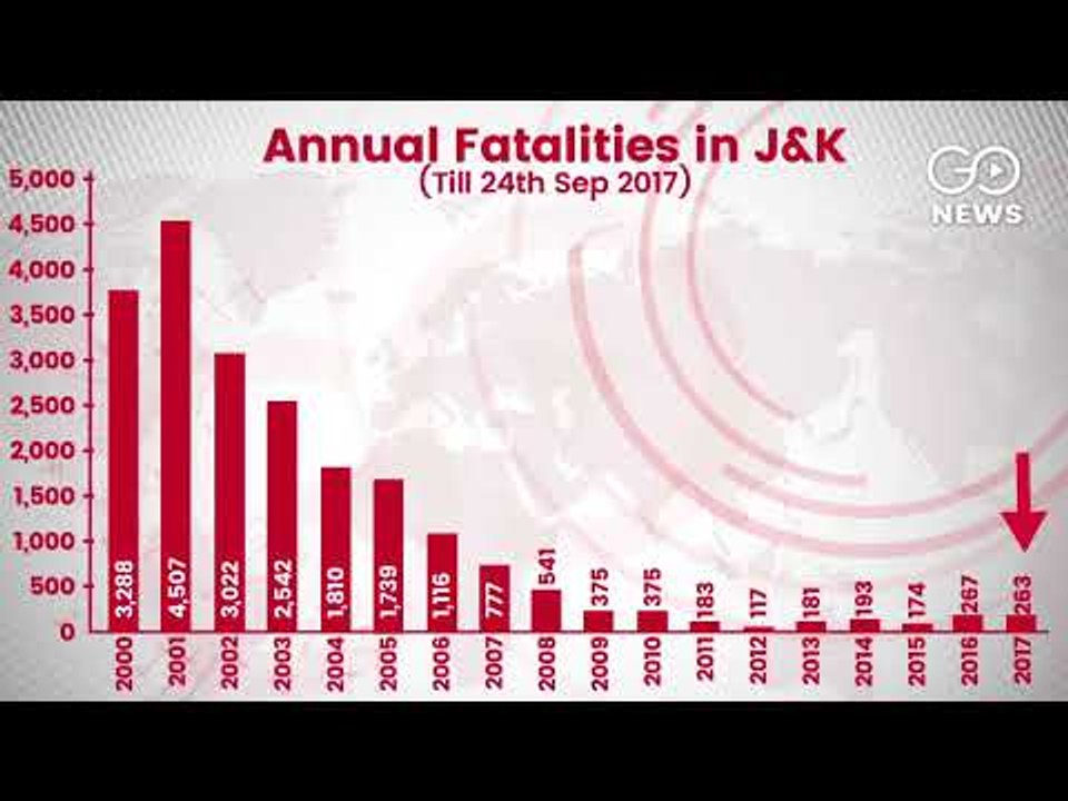 Army Ops Fail To Curb J&K Attacks