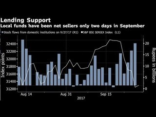 Equity Investors Ignore Slowdown Talk