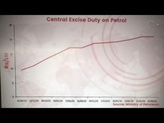 Decoding Fuel Price Hike