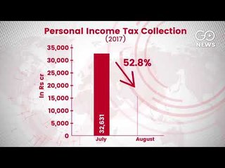 Direct Tax Collections Fall