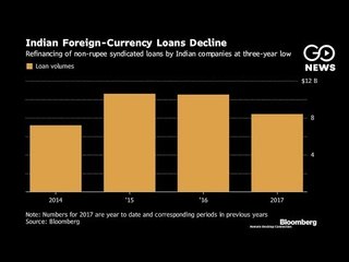Foreign Currency Loans Decline