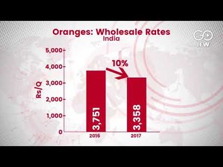 Orange Farmers Short Changed