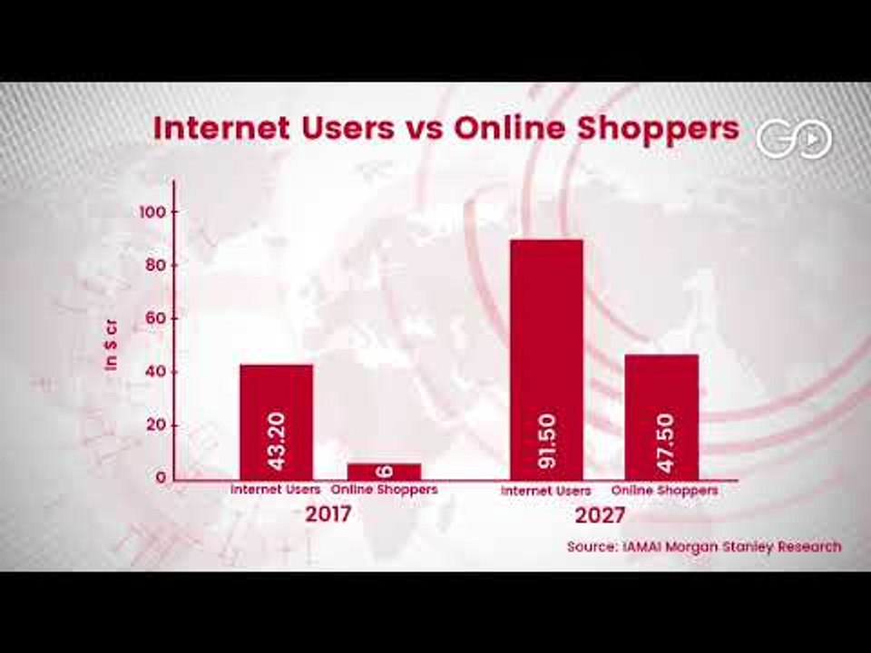 Ambani May Outsmart Amazon
