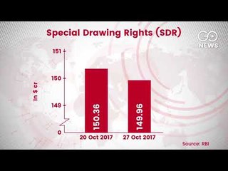 Forex Reserves Decline