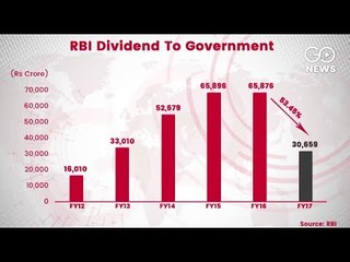 Sharp Fall In Dividend To Govt