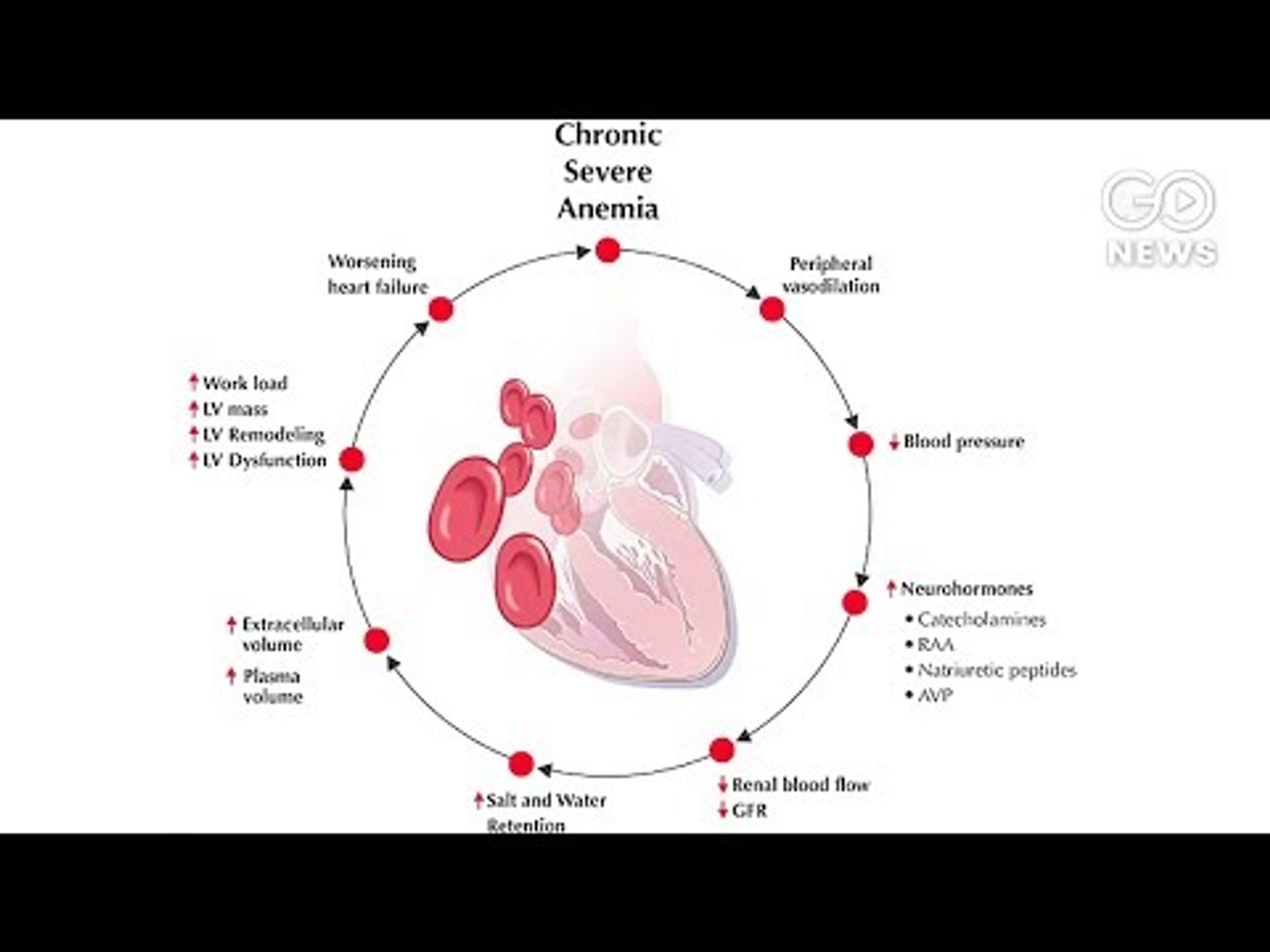 ⁣Nutrition Related Challenges