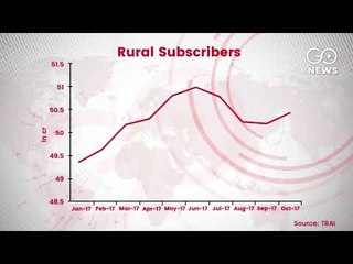 2017: Telecom Subscribers