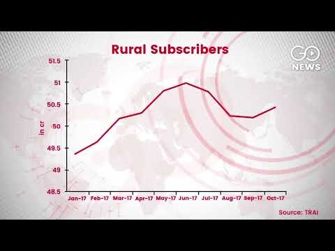 2017: Telecom Subscribers