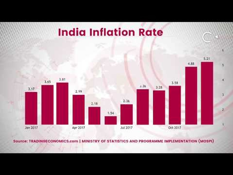 Retail Inflation Skyrockets