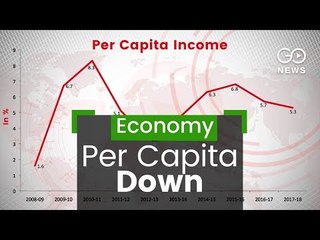 Per Capita Income Down