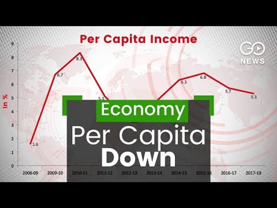 Per Capita Income Down