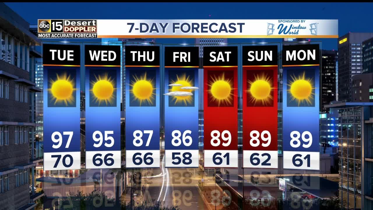 Cooling off in the Valley!