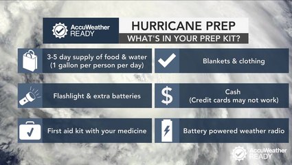 Preparing for a hurricane in advance