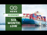 Exports Fall To A Six Month Low