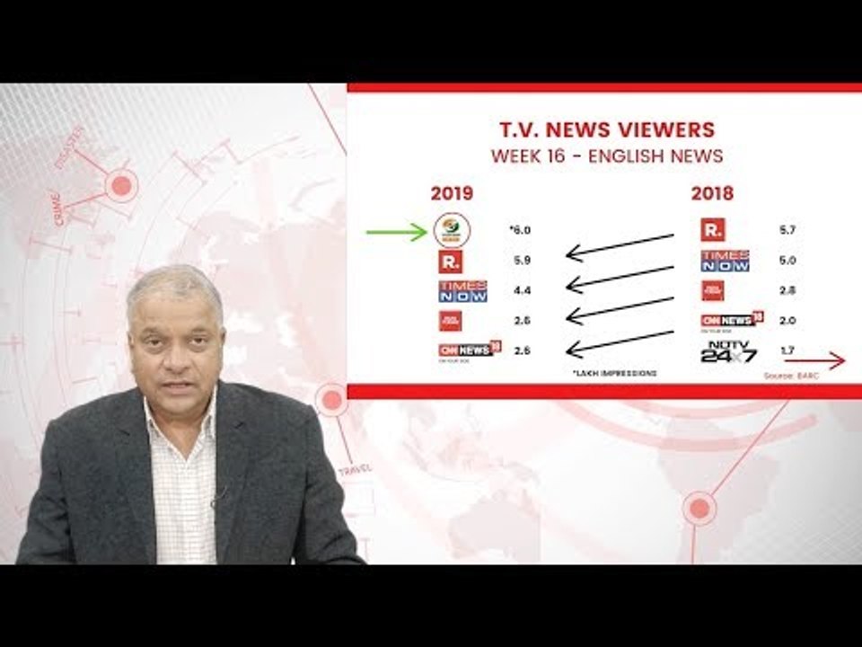 Poll Vaulting TV Viewership