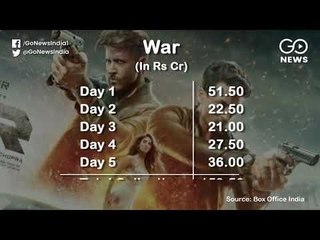 Joker & War Doing Well At The Box Office