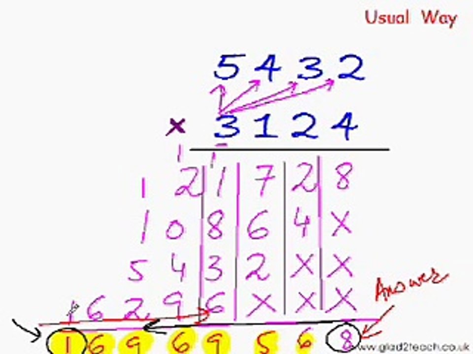 Fast Multiplication Trick