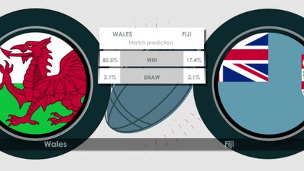 Wales v Fiji H2H