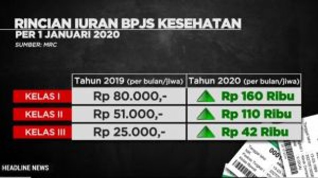 Kenaikan Iuran Jadi Opsi Terakhir Atasi Defisit BPJS Kesehatan
